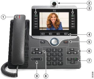 Telefonunuz Düğmeler ve Donanım Cisco IP Phone 8845 ve 8865'in dahili kamerası vardır. Aşağıdaki şekilde Cisco IP Phone 8845 gösterilmektedir.