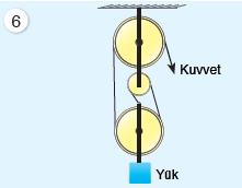 Periyodik tabloda yerleri verilen elementler için aşağıda verilenlerden hangisi doğrudur? A) Y ve Z elementlerinin son katmanlarında eşit sayıda elektron bulunur.