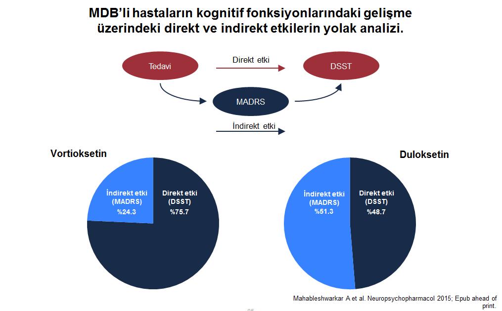 Vortioksetin