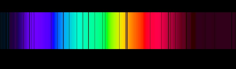 1814 te Fraunhofer, Güneş ışığı spektrumuna baktığında renkli bölgeler