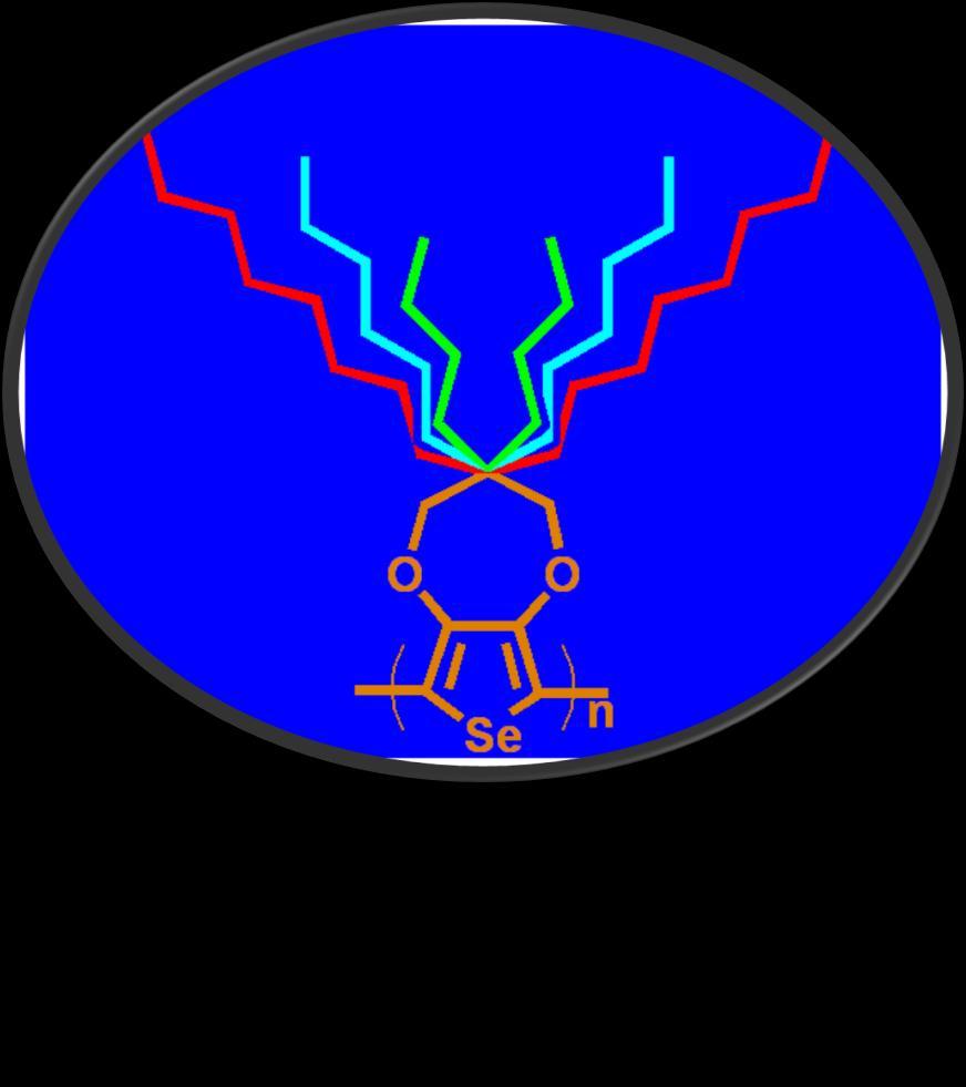 OPTOELEKTRONİK