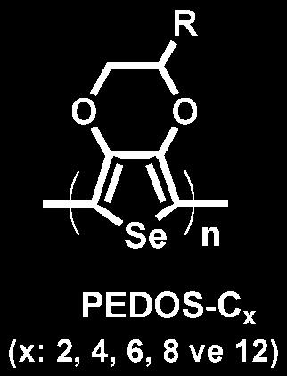 SCE) 1.18-1.22 V (vs. SCE) 0.93-0.98 V (vs. Ag/AgCl) λ max 635 nm 666-673 nm 755-764 nm %T 54 % 55 % 67-89 % E g (Band Aralığı) 1.60-1.70 ev 1.40-1.42 ev 1.46-1.