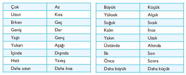 Karşılaştırma-3 Erken çocukluk döneminde çocukların