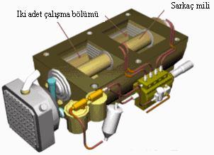 olan motorda yarım dairesel olarak hareket eden bir rotor piston görevi görmekte ve her iki tarafta da iş zamanı oluşturmaktadır (Şekil 4.17b).