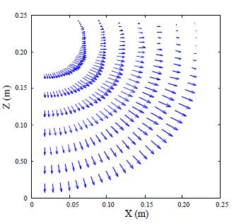 P13B kodlu sprinkler görüntüsüde PIV programı ile düzenlenmiş ve elde edilen hız vektörleri Şekil 6.4. deki gibi görünmüştür.