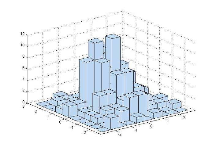 , 3, 1 2, 8 1,, 6-1, -2, -3, 2 -, -3, -2, -1,, 1, 2, 3, -, -3, -2, -1,, 1, 2, 3, (a) (b) 1 8 6 2-3, -2, -1,, 1, 2, 3,, (c) (d) Matlab: Serpilme diyagramı