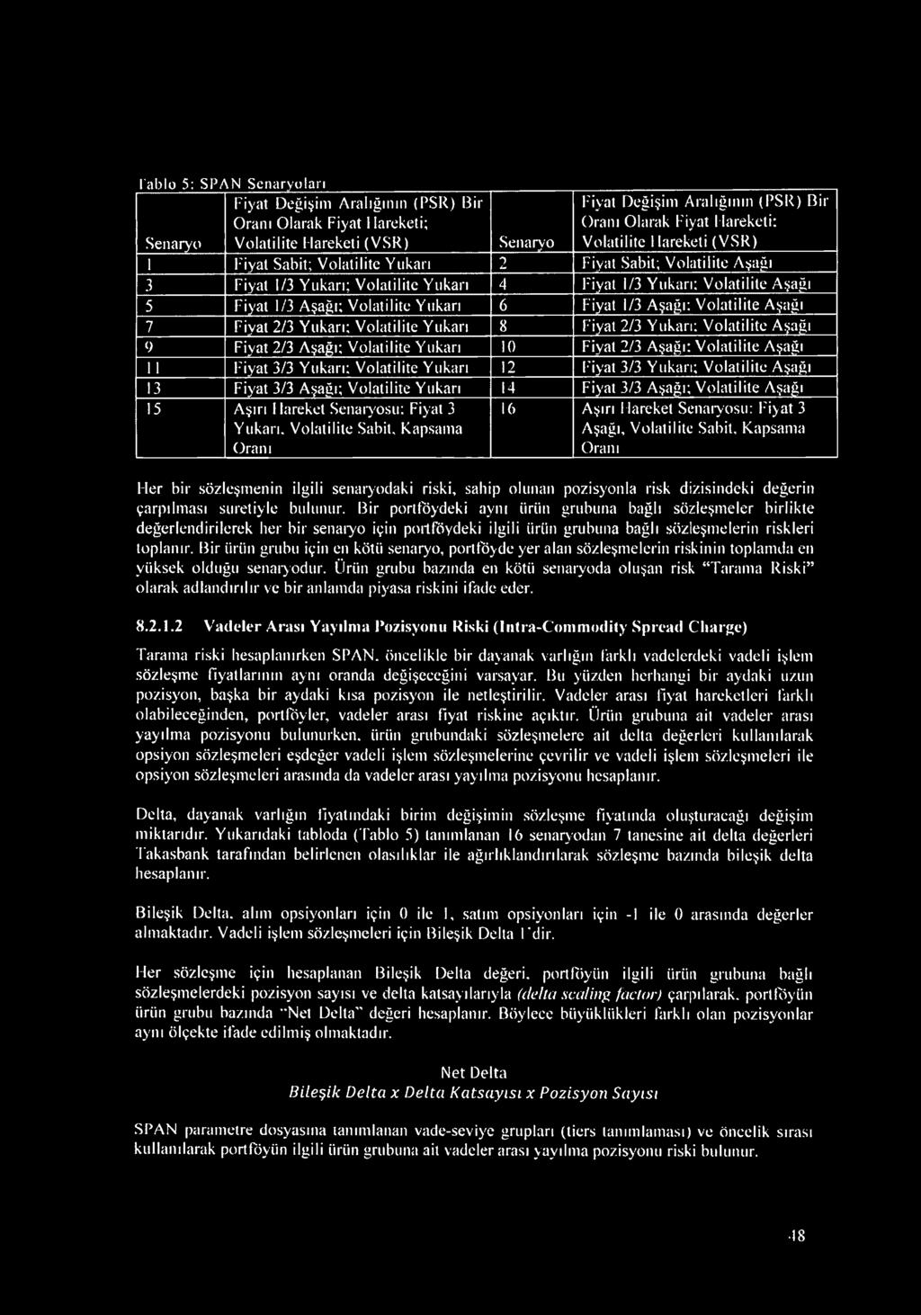 Volatilité Yukarı 6 Fiyat 1/3 Aşağı: Volatilité Aşağı 7 Fiyat 2/3 Yukarı; Volatilité Yukarı 8 Fiyat 2/3 Yukarı: Volatilité Aşağı 9 Fiyat 2/3 Aşağı; Volatilité Yukarı 10 Fiyat 2/3 Aşağı: Volatilité