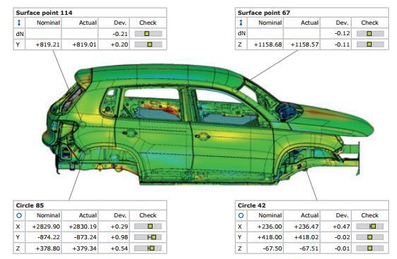 ATOS ScanBox Seri 8 Montajlı Büyük Sac Parçalar Tipik uygulamalar: Meisterbock & Cubing Analizi Komple analiz ölçümü (bükülmüş kenarlar, sapma