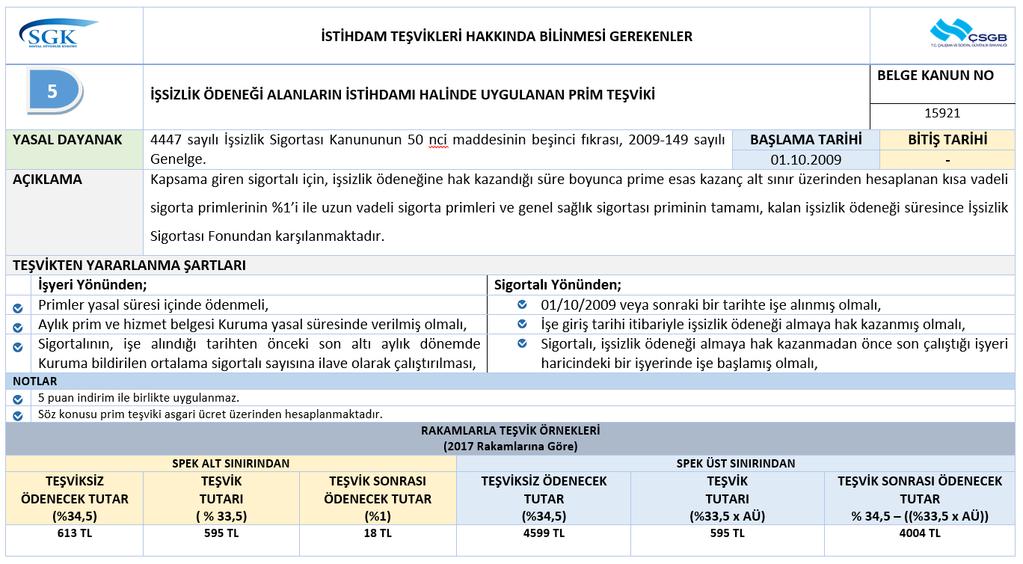 4447 (50 NCİ MADDE) İŞSİZLİK