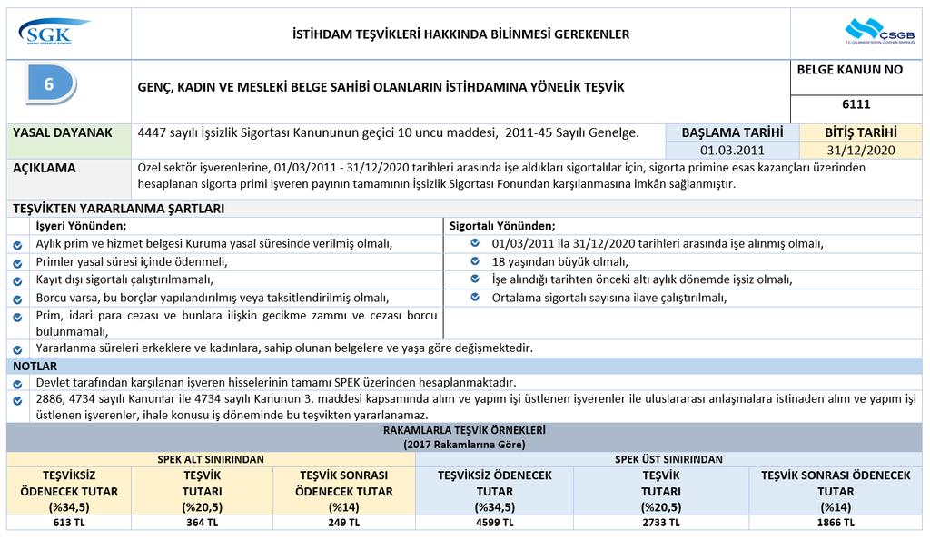 4447 (GEÇİCİ 10 UNCU MADDE) GENÇ VE KADIN