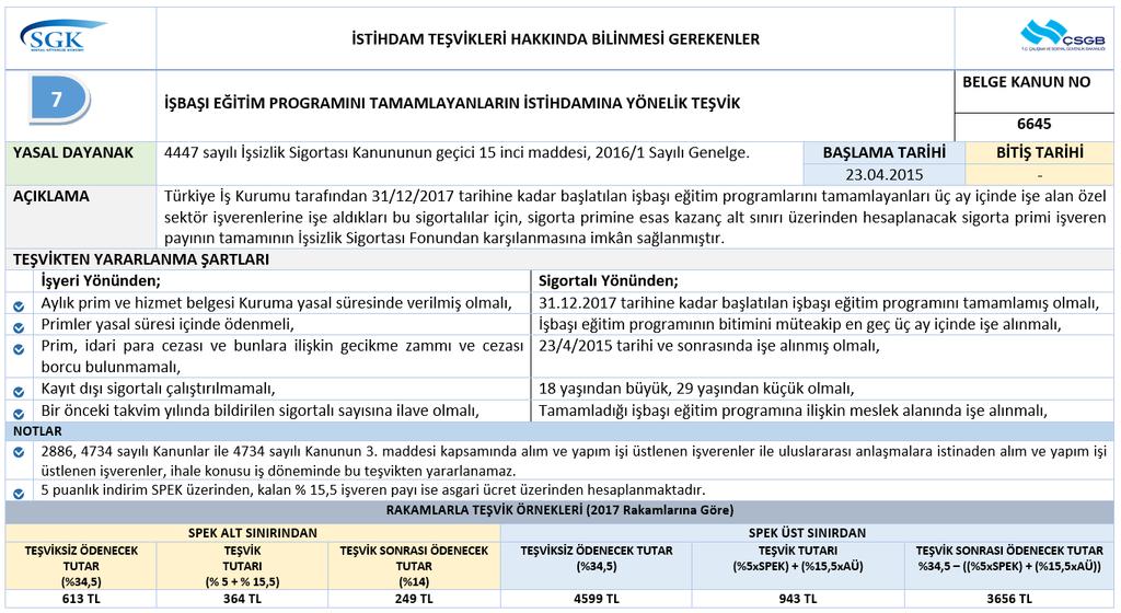 4447 (GEÇİCİ 15 İNCİ MADDE)