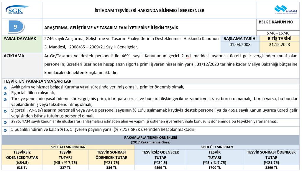 5746 (3 ÜNCÜ