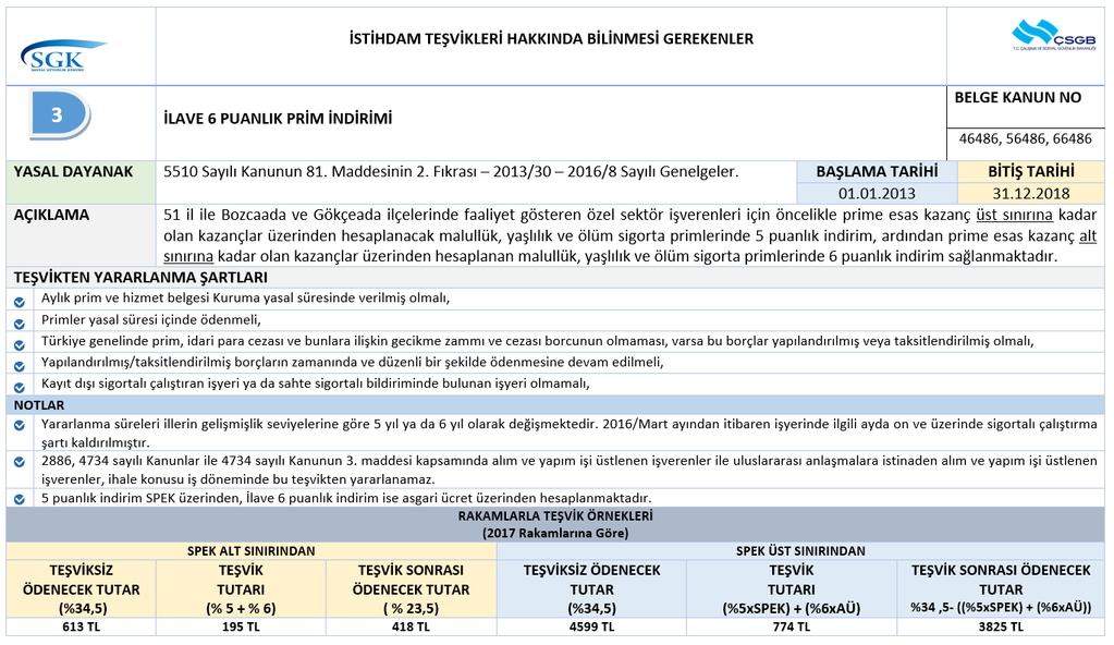 5510 (81 İNCİ MADDE/2)