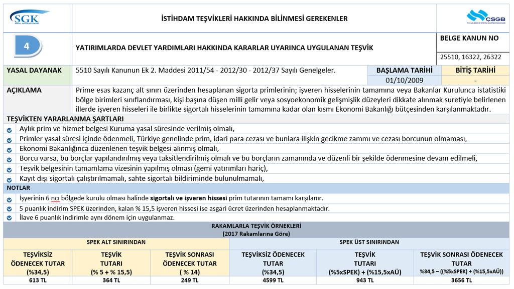 5510 (EK 2 NCİ MADDE)