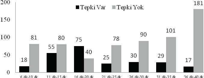 560 Elif SAZAK PINAR, Nevin GÜNER YILDIZ.