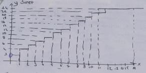 860 Tangül KABAEL, Ayçe AKIN, Fatma KIZILTOPRAK, Onur TOPRAK... Figure 5.