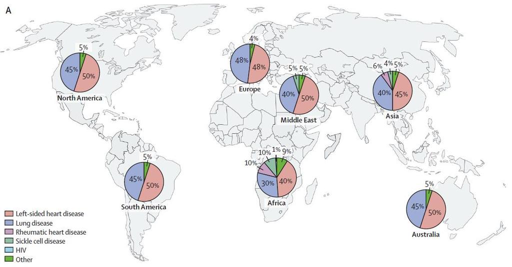 Global PH projeksiyonları (WHO)