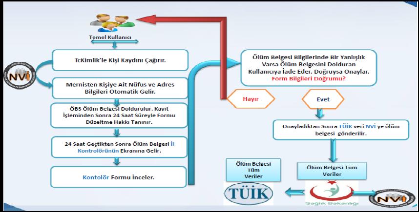 ÖLÜM BİLDİRİM