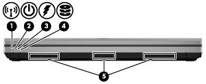 Ön Bileşen Açıklama (1) Kablosuz ışığı Beyaz: Kablosuz yerel ağ (WLAN) aygıtı ve/veya Bluetooth aygıtı gibi bir tümleşik kablosuz aygıt açıktır. Sarı: Tüm kablosuz aygıtlar kapalıdır.