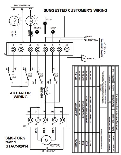f. Bağlantı Şemaları 230VAC On-Off