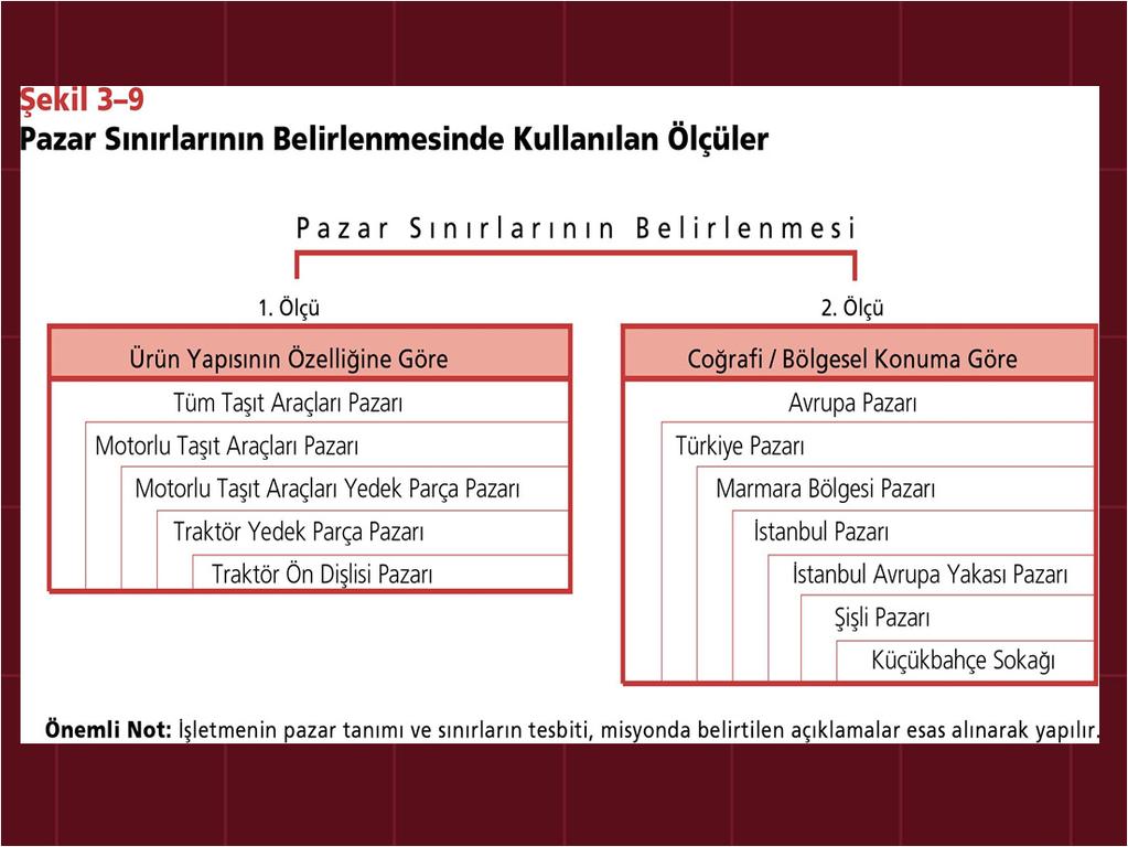 TAM REKABET Pazarın Yapısı (ÖZEL GİRİŞİM SİSTEMİNDE) MONOPOL PİYASA TEKELCİ REKABET OLİGOPOL PİYASA ÇOK SAYIDA ŞİRKET BENZER ÜRÜNLER KOLAY GİRİŞ FİYATLAR ÜZERİNDE KONTROL YOK TEK ŞİRKET DOĞRUDAN