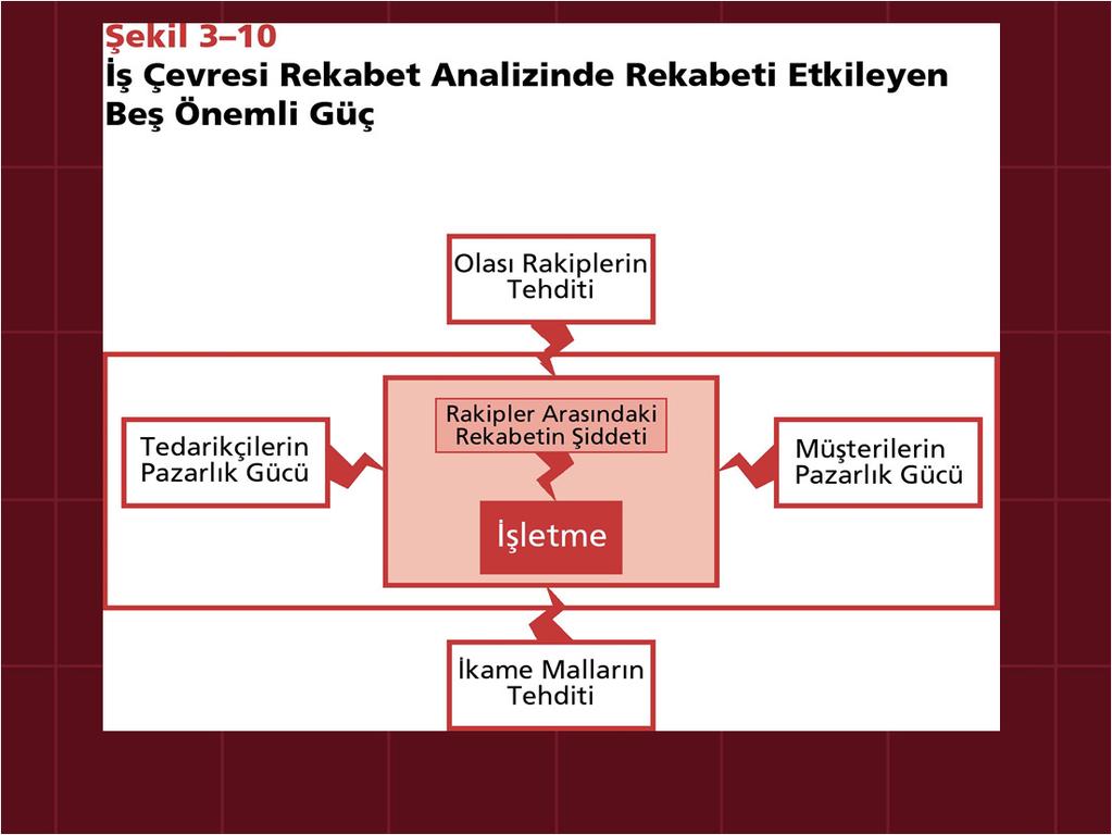 Pazar Gelişim Hızı/Pazar Yaşam Evresi Satış, Maliyet, Nakit Akışı Nakit Akışı Kar Satış Geliri