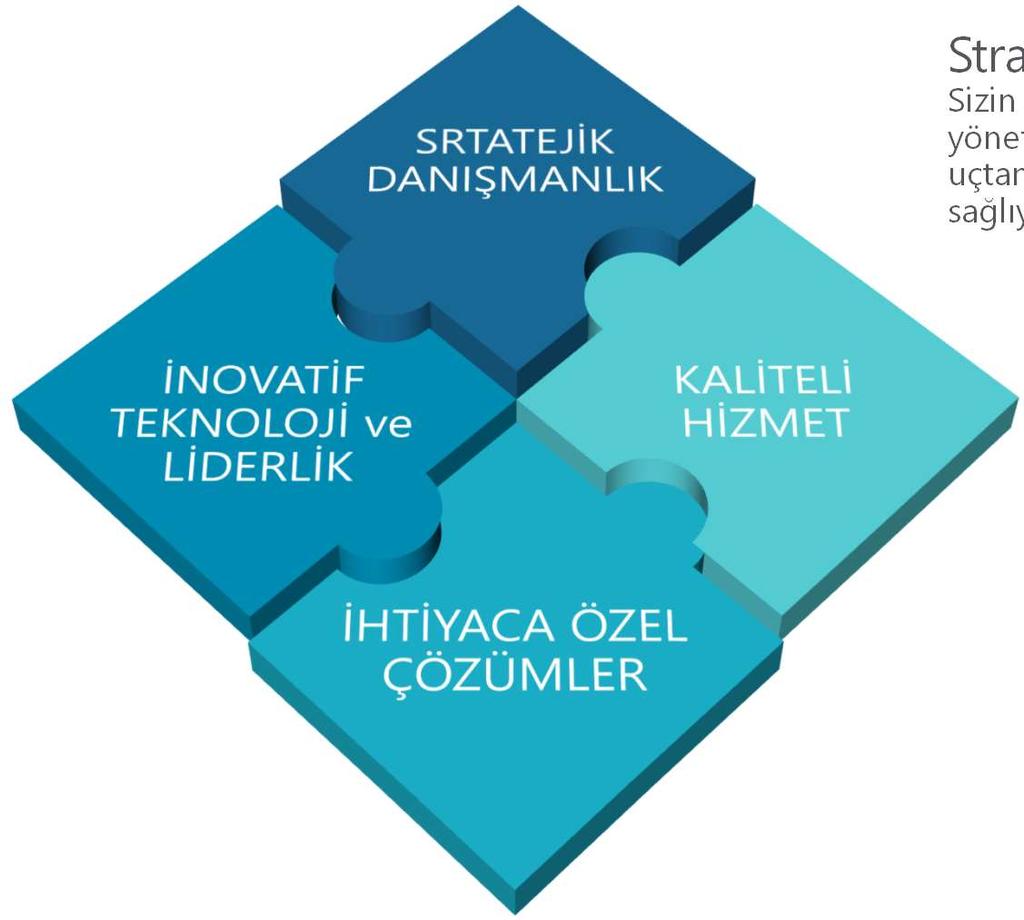 Neden ecofilo? İnovatif Teknoloji ve Liderlik Tüm filo yönetim deneyimini yeniden tanımlıyoruz.