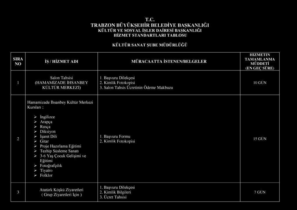 T.C. TRABZON BÜYÜKŞEHİR BELEDİYE BAŞKANLIĞI KÜLTÜR VE SOSYAL İŞLER DAİRESİ BAŞKANLIĞI HİZMET STANDARTLARI TABLOSU KÜLTÜR SANAT ŞUBE MÜDÜRLÜĞÜ SIRA MÜRACAATTA İSTENEN/BELGELER 1 Salon Tahsisi