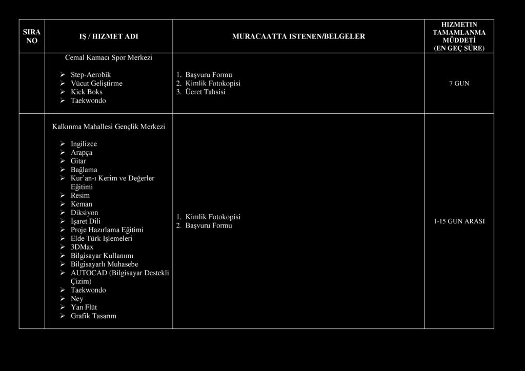 SIRA Cemal Kamacı Spor Merkezi MÜRACAATTA İSTENEN/BELGELER > Step-Aerobik > Vücut Geliştirme > Kick Boks > Taekwondo 1. Başvuru Formu 2. Kimlik Fotokopisi 3.