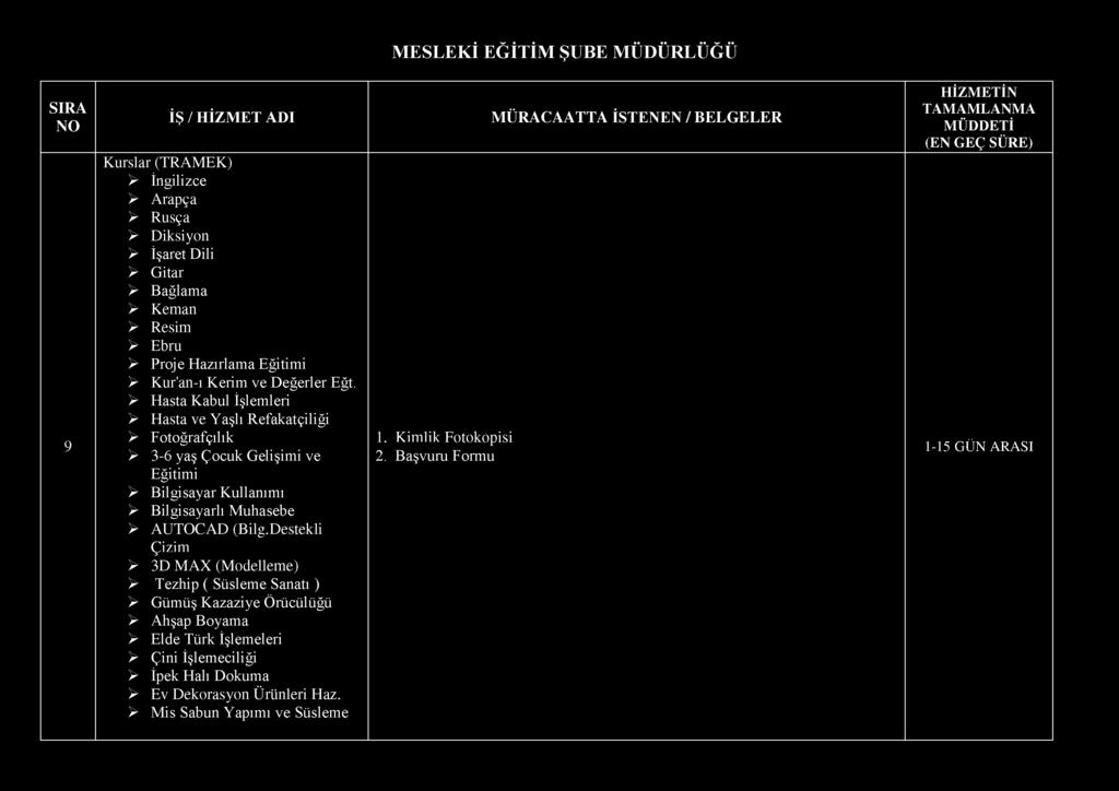 MESLEKİ EĞİTİM ŞUBE MÜDÜRLÜĞÜ SIRA 9 Kurslar (TRAMEK) > İngilizce > Arapça > Rusça > Diksiyon > İşaret Dili > Gitar > Bağlama > Keman > Resim > Ebru > Proje Hazırlama Eğitimi > Kur'an-ı Kerim ve