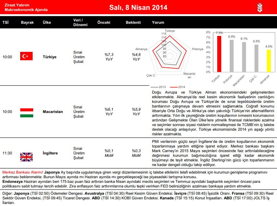 8 Nisan 214, Salı Günlük Veri Takvimi Haftanın Teknik Analizi EUR/USD Günlük EUR/USD Beklenti ECB tarafında geçtiğimiz hafta gerçekleşen toplantı ve faiz kanadında herhangi bir değişiklik yapılmadı.