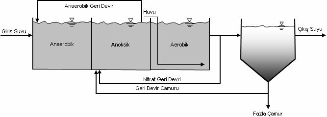 kademeli) nin şematik görünümü Şekil 3.10 UCT prosesinin şematik görünümü 3.5.