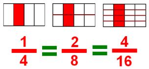 Kesirlerde Denklik Bir bütünün