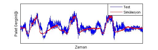 Şekil 15. Palet Gerginliği (V=24