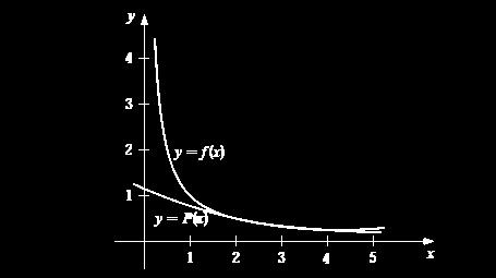 8 Örnek: Aşağıda verilen noktalara Lagrange enterpolasyon yöntemi ile eğri uydurarak polinom katsayılarını belirleyiniz. Bulunan eğrinin x 5.5 ve x 2 için (y) değerlerini hesaplayınız.