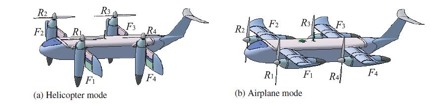 Motorlarla birlikte hareket eden kanatlar sayesinde dikey kalkış sırasında bile aerodinamik kuvvet elde edilmektedir (Şekil 3).