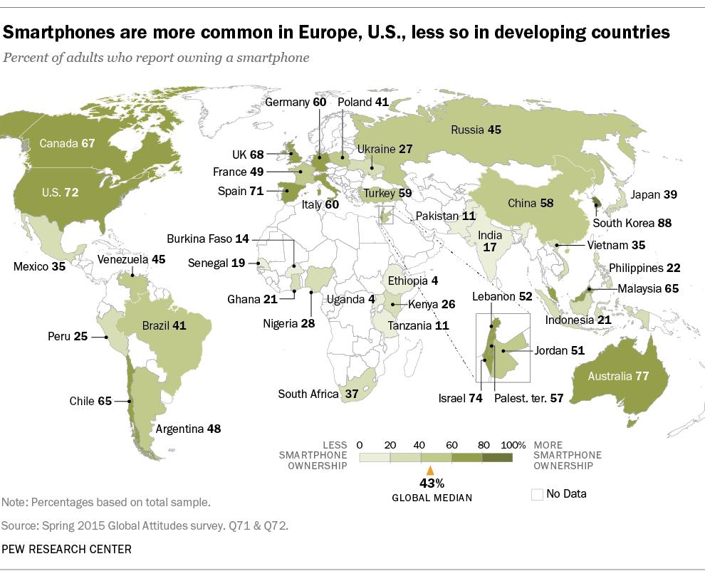 Türkiye de Akıllı Telefon Kullanım Oranı Ülkemizde akıllı telefon kullanım oranı Türkiye İstatistik Kurumu 2014 açıklamasına göre % 53,8.