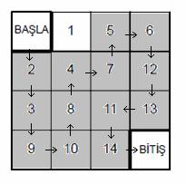 29. Yapılabilecek tüm gezintiler arasında elde edilebilecek en büyük gezinti puanı kaçtır? A) 9 B) 92 C) 98 D) 04 E) 06 Çözüm 29 En büyük gezinti puanı, ( + 2 + 3 + + 3 + 4) - = 4.5 2 - = 05 = 04 30.