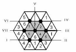 Buna göre, bulmacanın çözümünde soru işaretiyle gösterilen üçgenin içine hangi sayı yazılmalıdır? A) B) 2 C) 3 D) 4 E) 5 Çözüm 40 I. Yol I. altıgende, boş üçgene 5 gelir. VII.