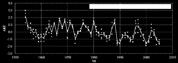 ve 1980-2005 yılları arasını kapsayacak şekilde ikiye bölünmüştür. Elde edilen sonuçlar Tablo 3 te sunulmuştur.