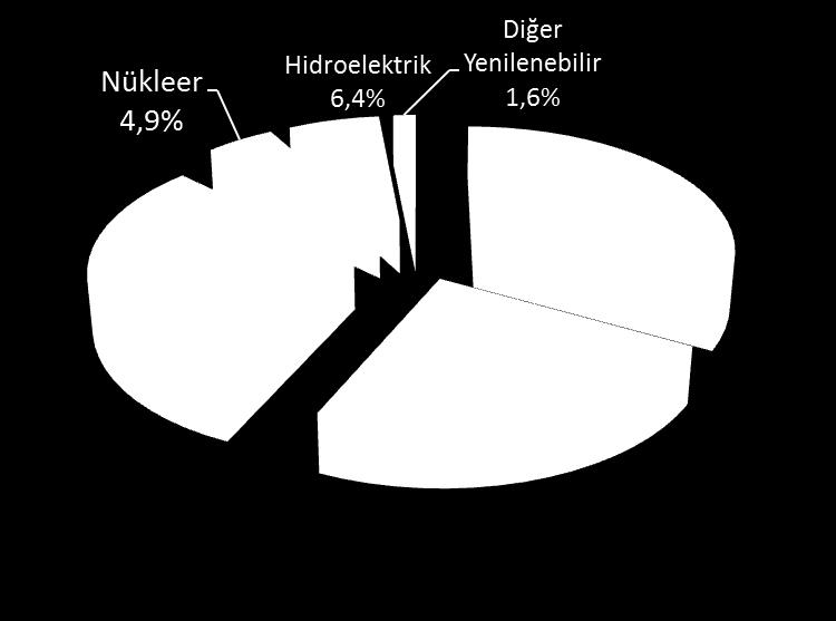 Bazında (%), 2015