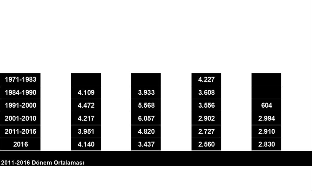 2017 Kaynak: TEİAŞ (Proje ve Güvenilir Kapasite