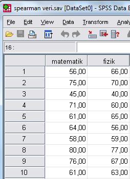 Yan tarafta bir grup öğrencinin matematik ve fizik derslerinden aldığı puanlar verilmektedir.