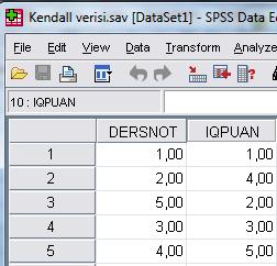 SPSS te Kendall tau değeri hesaplamak için yanda sıralı şekilde verilmiş