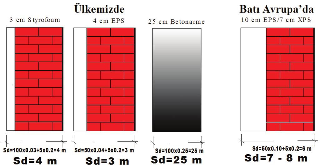 MAKALE düşük sıcaklıktaki bir yüzeye temas etmesi sonucu gaz halinden sıvı hale geçmesidir. Bütün bu bilgiler değerlendirildiğinde sanayide tesisat yalıtımının önemi bir kez daha öne çıkmaktadır.