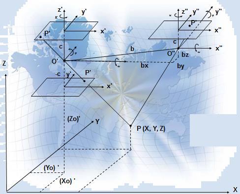 GEOMETRİK VE MATEMATİKSEL TEMELLER - Karşılıklı yöneltme