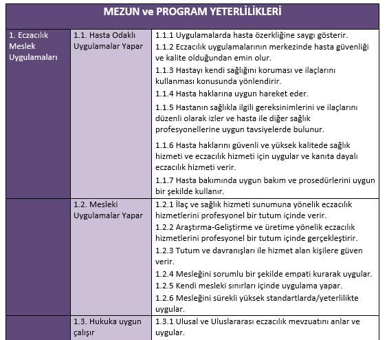 EczÇEP-2015 in Temel Yapısı Program yeterlilikleri aşağıdaki başlıkları içerir: Eczacılık meslek uygulamaları Ürünün