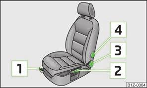 Ön koltukların manuel olarak ayarlanması Ön koltukların elektrikli olarak ayarlanması Şek. 40 Manüel koltuk ayarı için kumanda elemanları bkz.