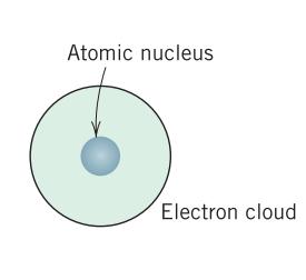 Atomlar Arası Bağlar İkincil Atom Bağları: 1.