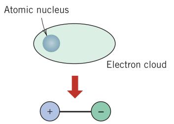 bağların bulunması nedeni ile engellenebilirler; Atomlar ve moleküller
